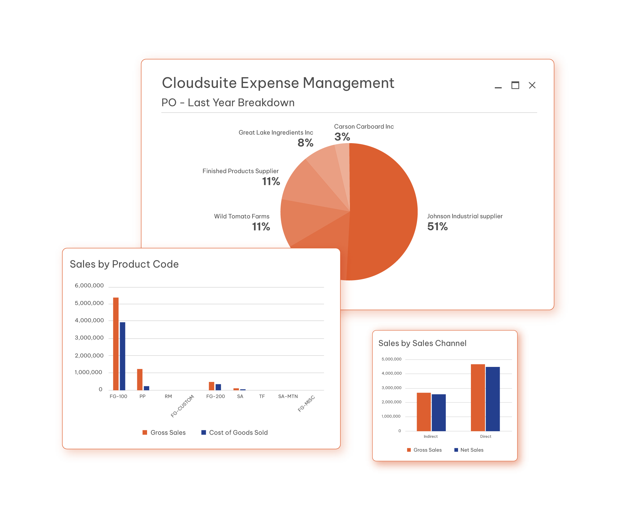 Cloud Financials Cho SME hero image